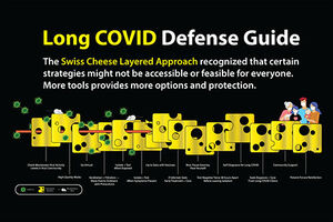 Long COVID Defense Guidance